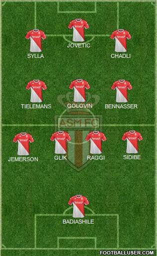 AS Monaco FC Formation 2023