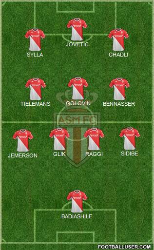 AS Monaco FC football formation