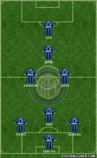 F.C. Internazionale Formation 2023