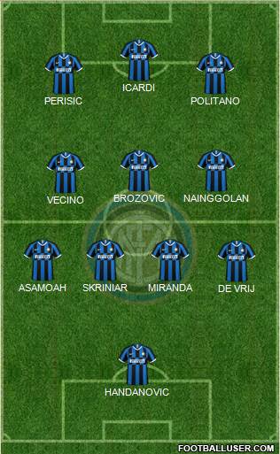 F.C. Internazionale Formation 2023