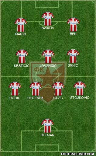 FC Red Star Belgrade 5-4-1 football formation