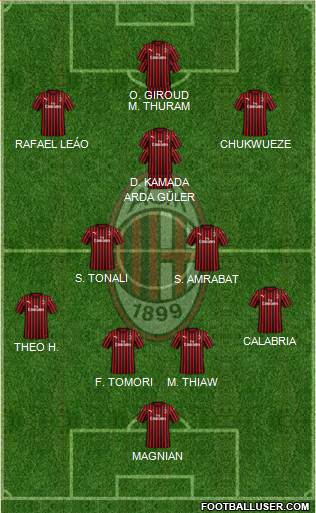 A.C. Milan Formation 2023