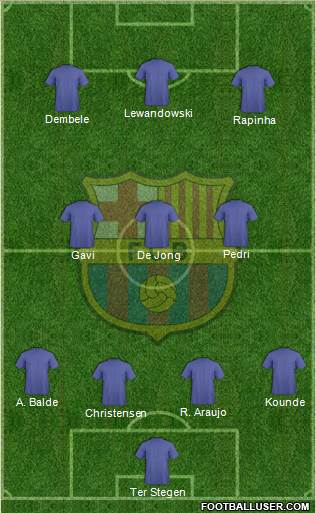 F.C. Barcelona Formation 2023