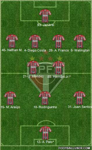 São Paulo FC Formation 2023