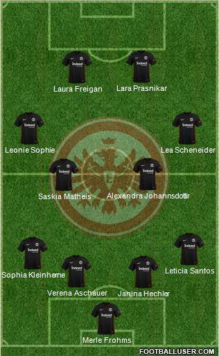 Eintracht Frankfurt 4-4-2 football formation