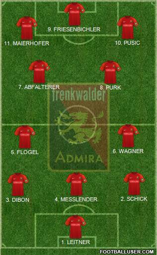 FC Admira Wacker Formation 2023