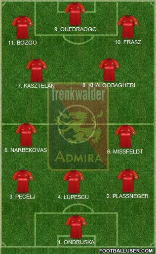 FC Admira Wacker Formation 2023