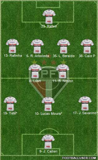São Paulo FC Formation 2023