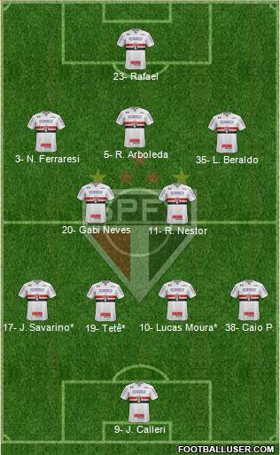 São Paulo FC Formation 2023