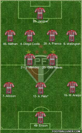 São Paulo FC Formation 2023