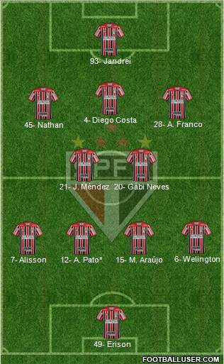 São Paulo FC Formation 2023