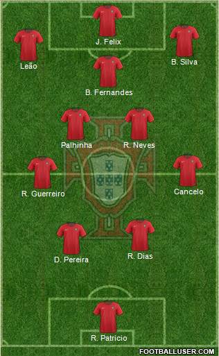 Portugal Formation 2023
