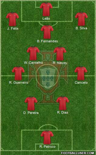 Portugal Formation 2023