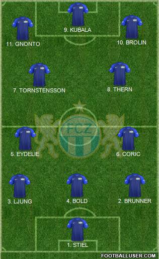 FC Zürich Formation 2023
