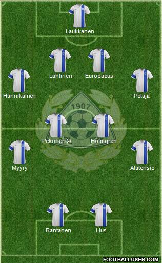 Finland football formation