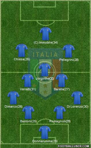 Italy Formation 2023