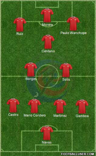 Costa Rica 4-3-3 football formation