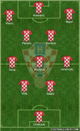 Croatia Formation 2023