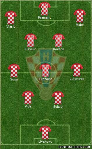 Croatia 4-3-3 football formation