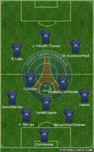 Paris Saint-Germain Formation 2023