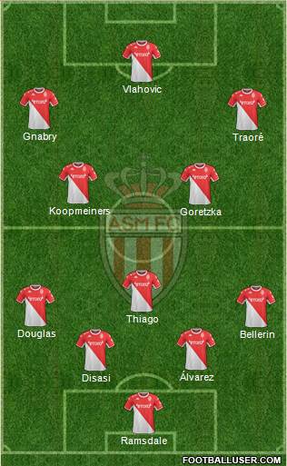 AS Monaco FC Formation 2023