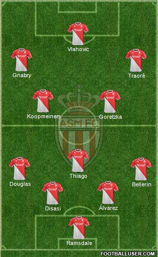 AS Monaco FC 4-3-3 football formation