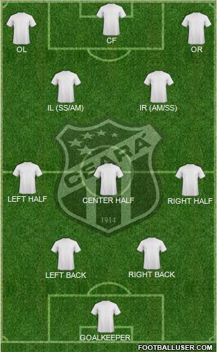 Ceará SC Formation 2023