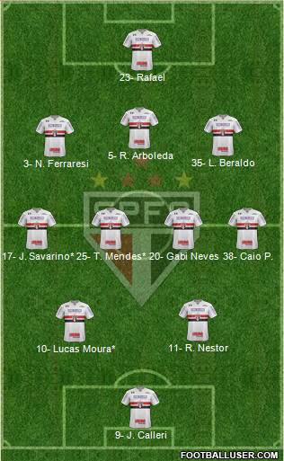 São Paulo FC Formation 2023