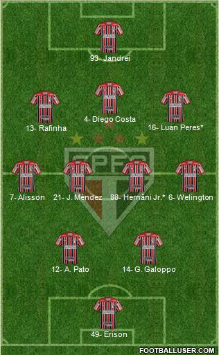 São Paulo FC Formation 2023