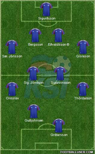 Iceland football formation