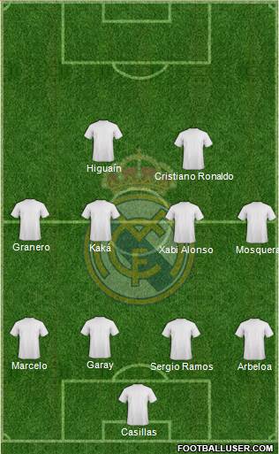 Real Madrid C.F. Formation 2023