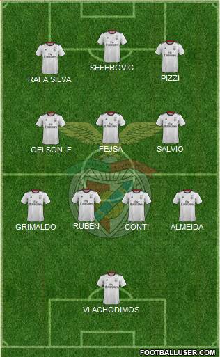 Sport Lisboa e Benfica - SAD football formation