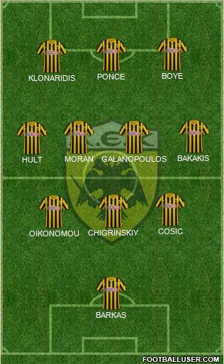 AEK Athens Formation 2023