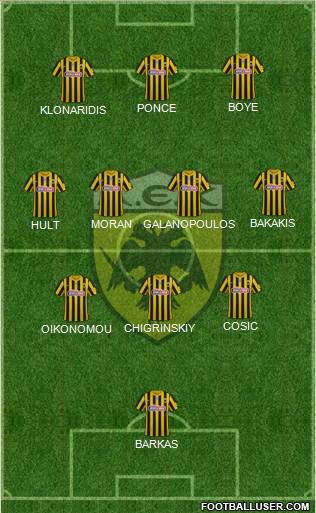 AEK Athens 5-4-1 football formation