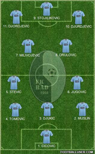 FK Rad Beograd Formation 2023