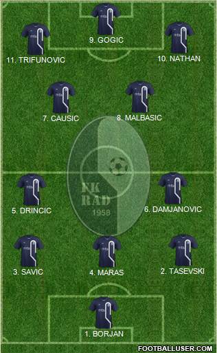 FK Rad Beograd Formation 2023