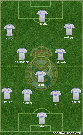 Real Madrid C.F. Formation 2023