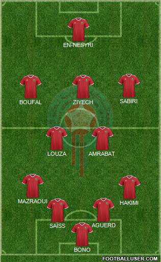 Morocco Formation 2023
