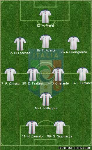 Italy Formation 2023