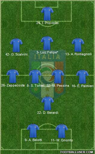 Italy Formation 2023