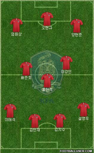 South Korea Formation 2023