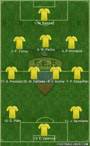 Ecuador 3-4-3 football formation