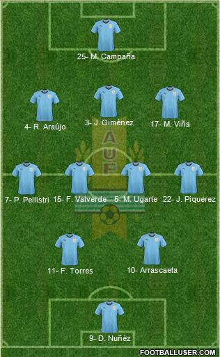 Uruguay 3-4-2-1 football formation