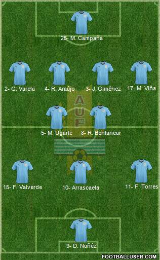 Uruguay football formation