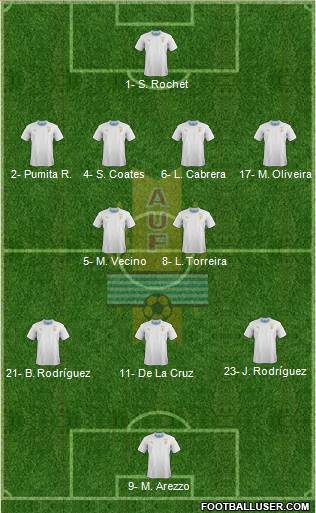 Uruguay 4-2-3-1 football formation