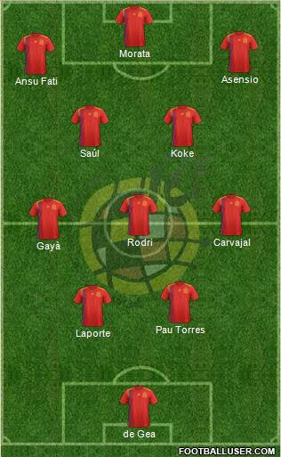 Spain Formation 2023