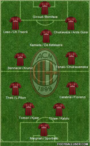 A.C. Milan Formation 2023