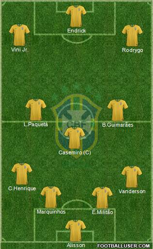 Brazil Formation 2023