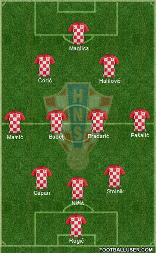 Croatia Formation 2023