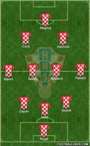 Croatia 3-4-2-1 football formation